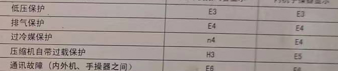 港口空调电话在哪里找